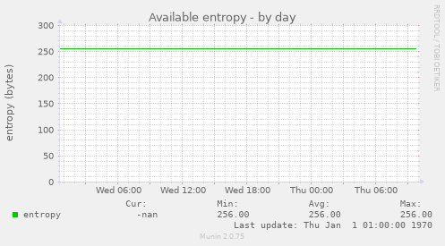 Available entropy