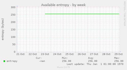 Available entropy