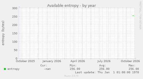 Available entropy