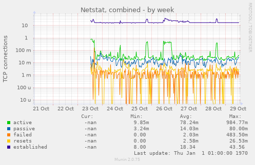 Netstat, combined