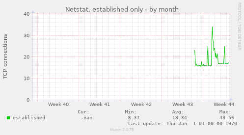 Netstat, established only