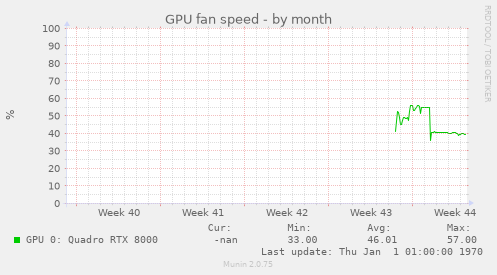 GPU fan speed