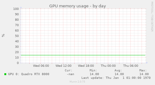 GPU memory usage