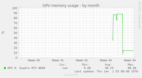 GPU memory usage