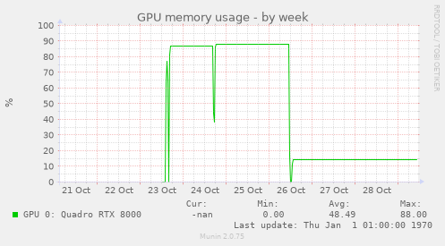GPU memory usage