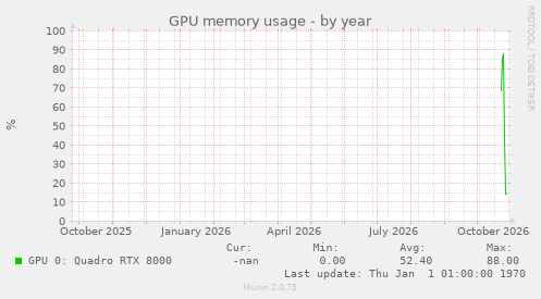 GPU memory usage