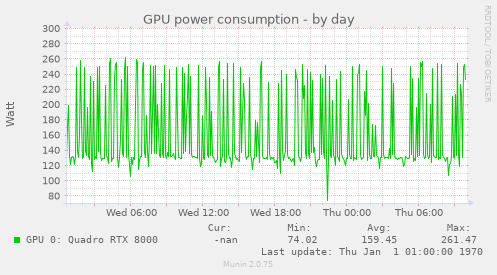 GPU power consumption