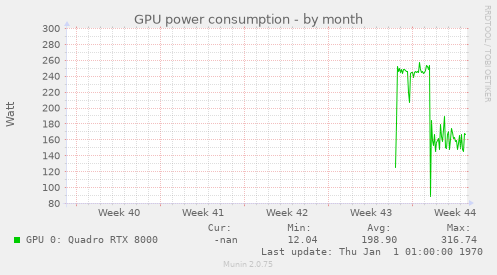 GPU power consumption