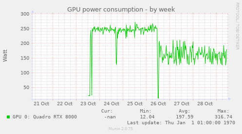 GPU power consumption