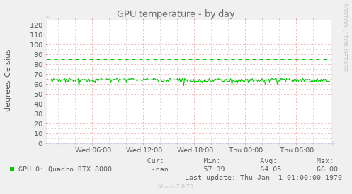 GPU temperature
