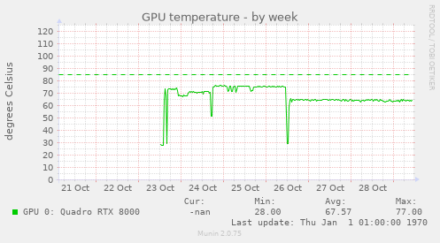 GPU temperature