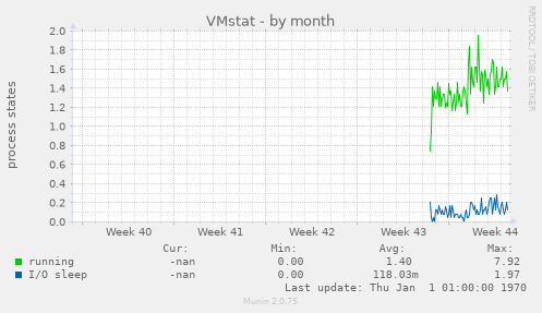 VMstat