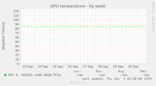 GPU temperature