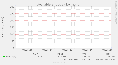 Available entropy