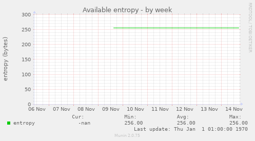 Available entropy