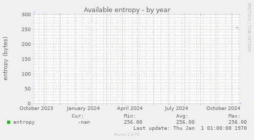 Available entropy