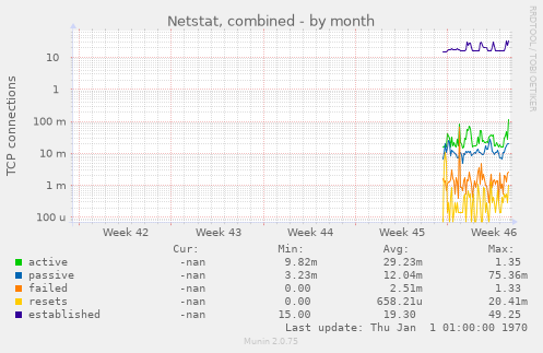 Netstat, combined