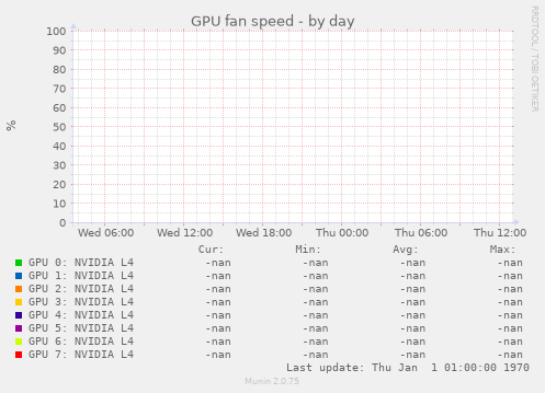 GPU fan speed