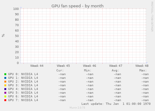 GPU fan speed