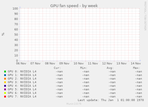 GPU fan speed