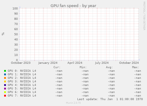 GPU fan speed