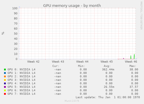 GPU memory usage