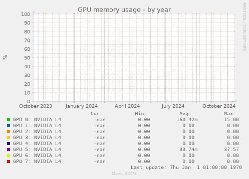 GPU memory usage