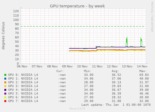 GPU temperature