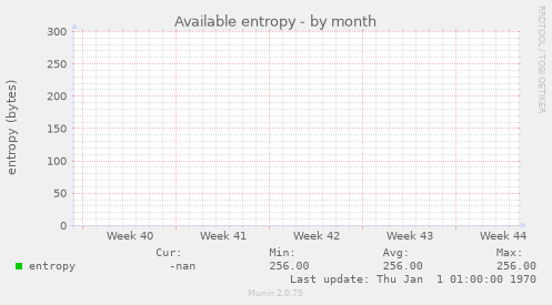 Available entropy