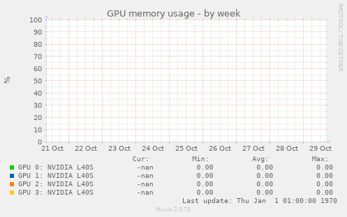 GPU memory usage