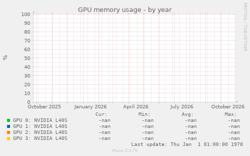 GPU memory usage