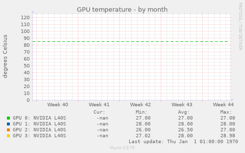 GPU temperature