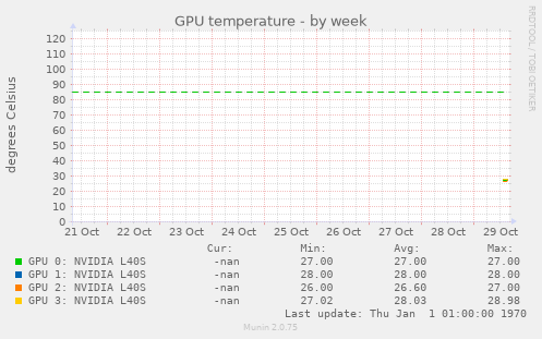GPU temperature