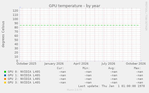 GPU temperature