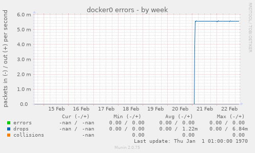 docker0 errors