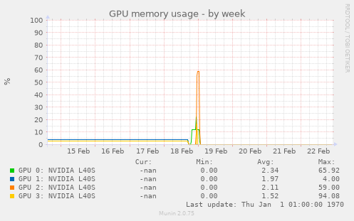 GPU memory usage