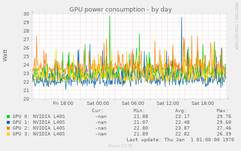 GPU power consumption