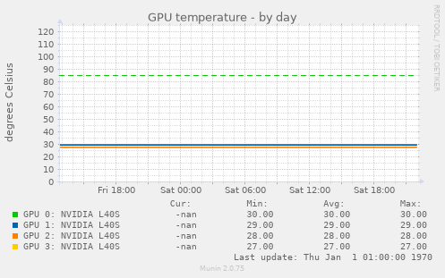 GPU temperature