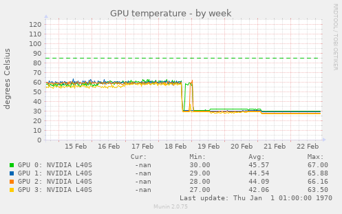 GPU temperature