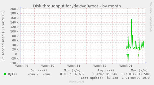 Disk throughput for /dev/vg0/root