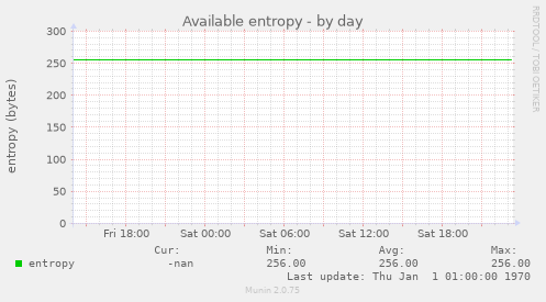 Available entropy