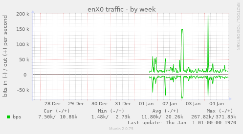 enX0 traffic