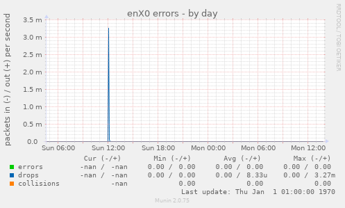 enX0 errors