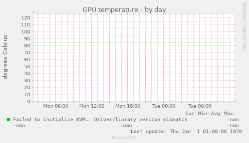 GPU temperature