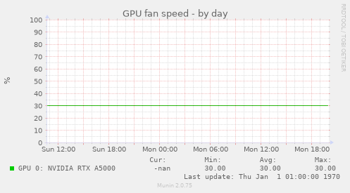 GPU fan speed