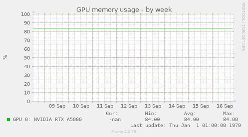 GPU memory usage