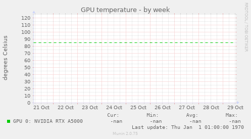 GPU temperature