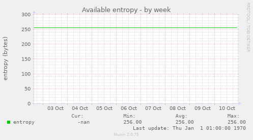 Available entropy