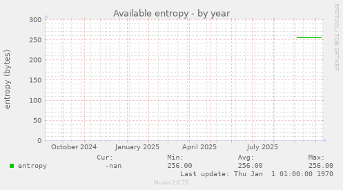 Available entropy