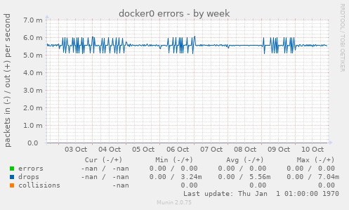 docker0 errors